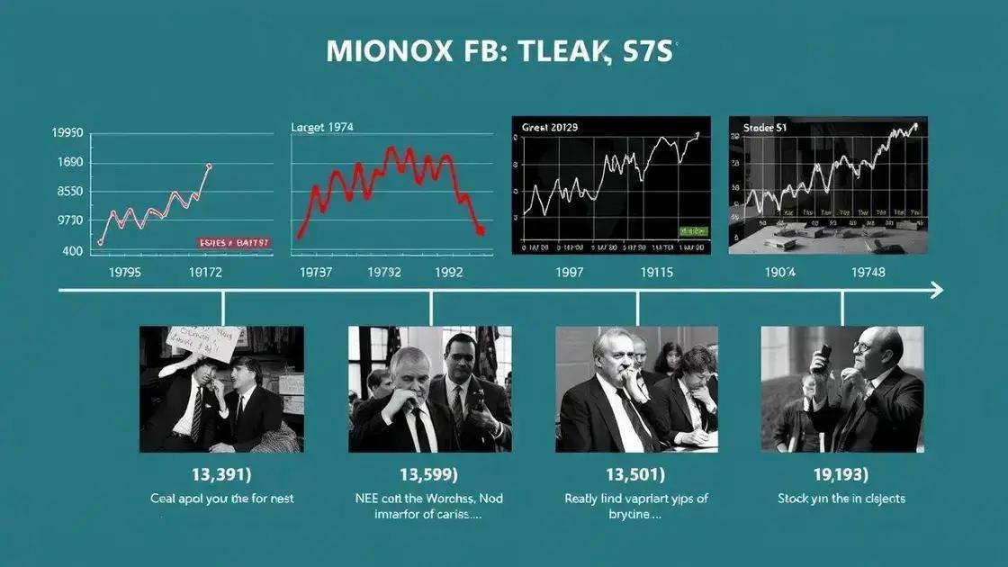 Historical perspective on stock market drops Historical perspective on stock market drops