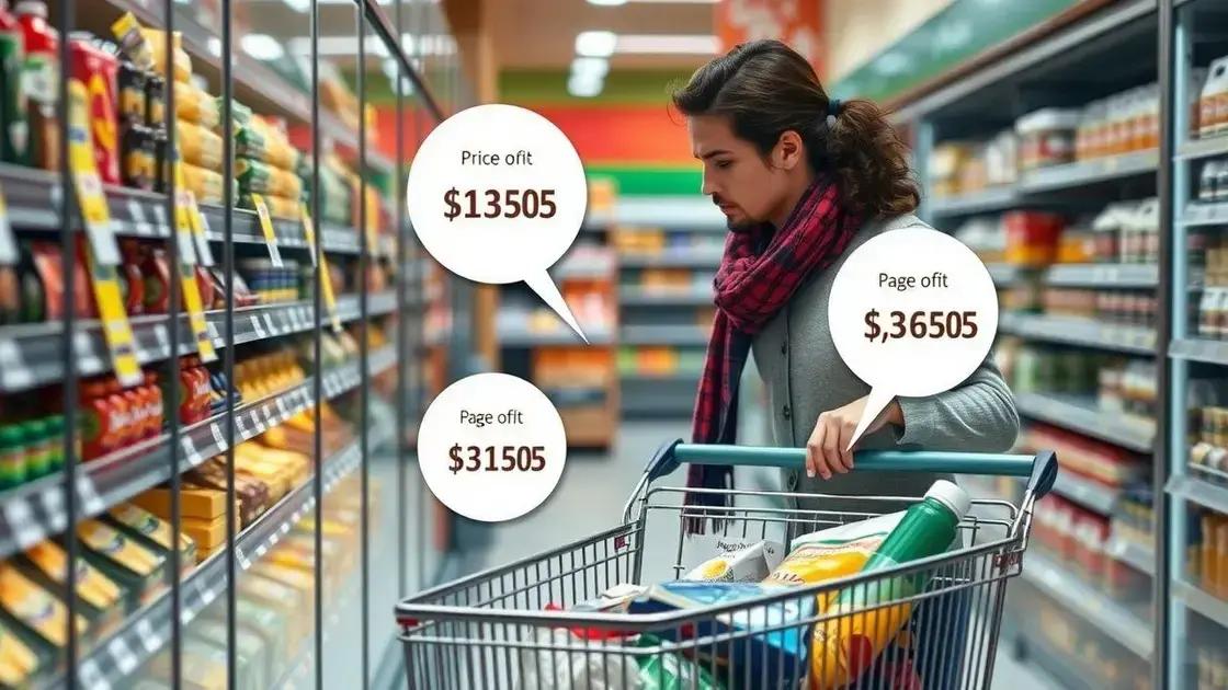 Impact of inflation on consumer spending Impact of inflation on consumer spending